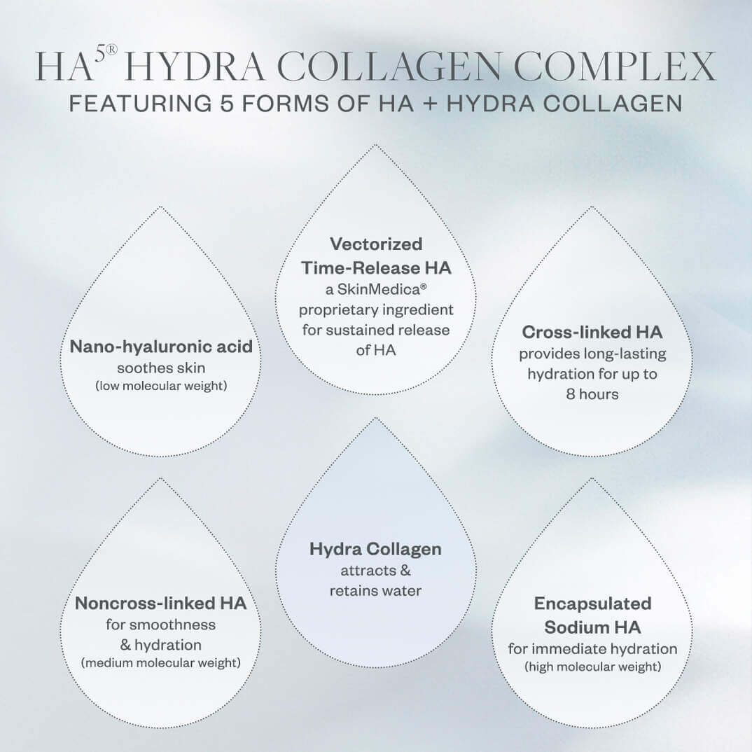 SkinMedica® HA5® HYDRA COLLAGEN (2 oz)